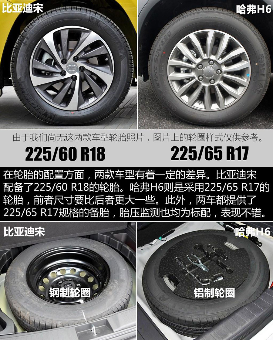 面对不同用户群体 比亚迪宋对比哈弗H6