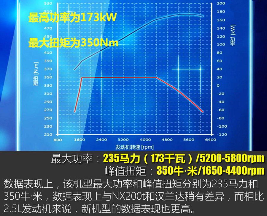 迎合时代所需 试2015款皇冠2.0T尊享版