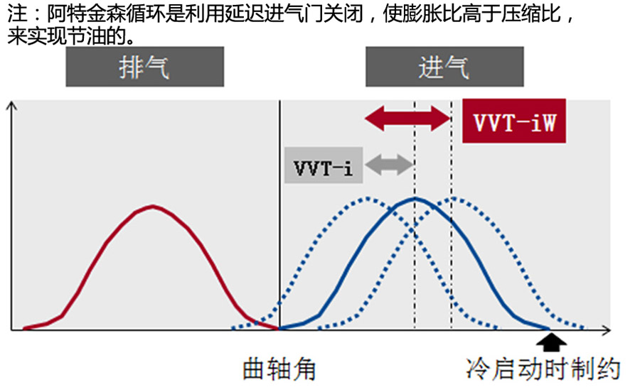 你们要的2.0T来了 实测皇冠2.0T+8AT