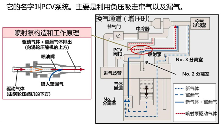 你们要的2.0T来了 实测皇冠2.0T+8AT