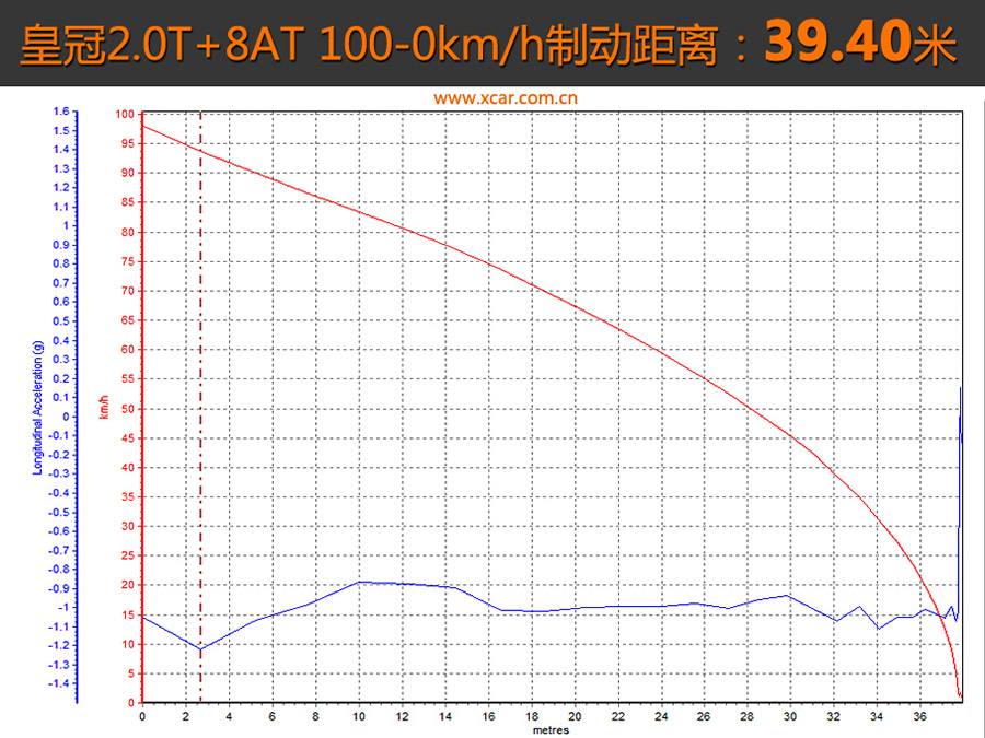 你们要的2.0T来了 实测皇冠2.0T+8AT