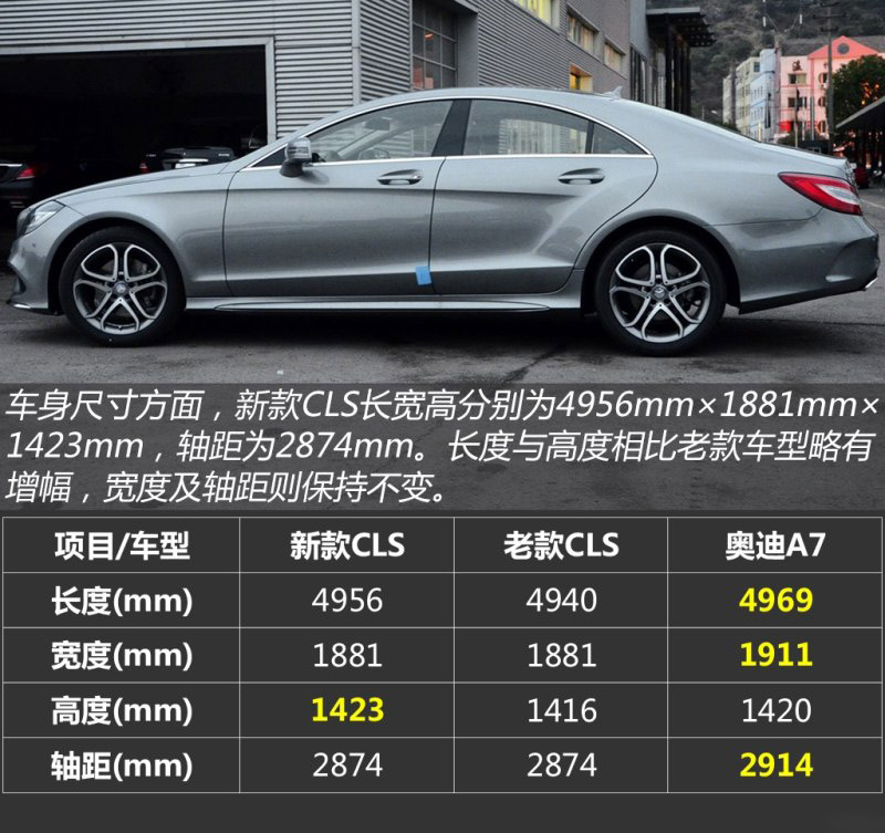 解读低配车 图解2015款奔驰CLS 260