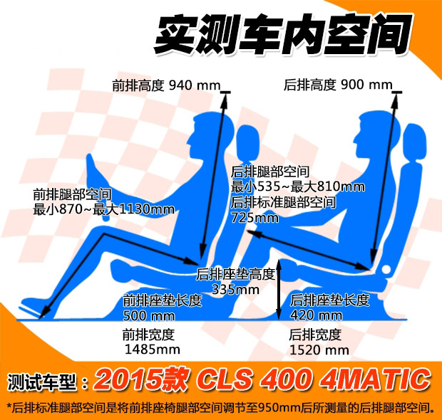 路跑女神测试 2015款奔驰CLS 400 4MATIC