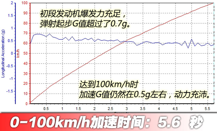 路跑女神测试 2015款奔驰CLS 400 4MATIC