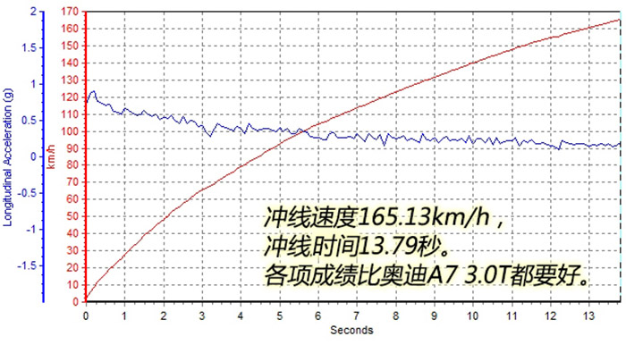 路跑女神测试 2015款奔驰CLS 400 4MATIC