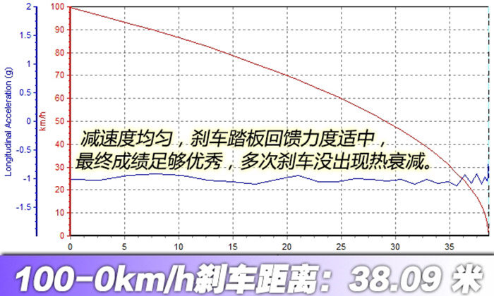 路跑女神测试 2015款奔驰CLS 400 4MATIC