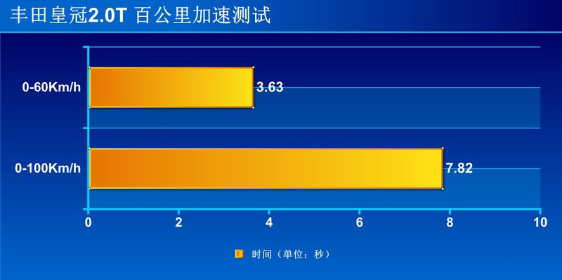 教科书般的应试 试驾丰田皇冠2.0T+