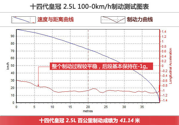 教科书般的应试 试驾丰田皇冠2.0T+