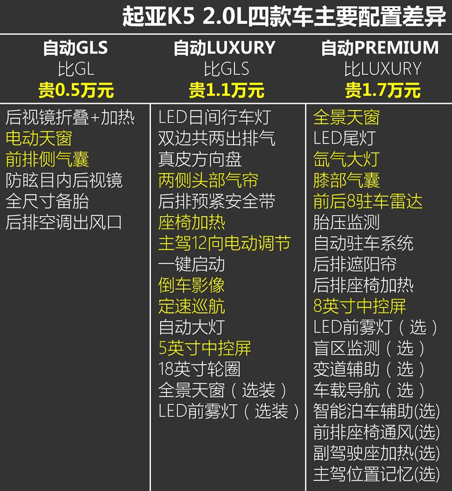 入门中型车新选 实拍起亚K5自动档低配