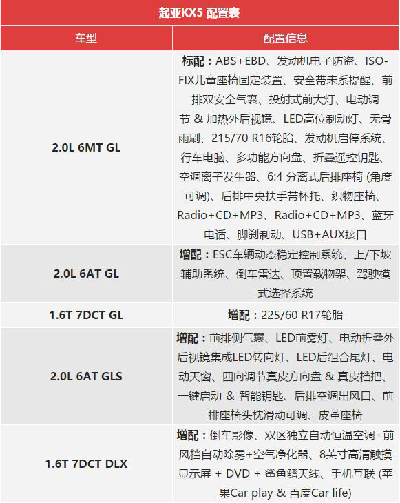 起亚KX5配置高规格 挑战日系