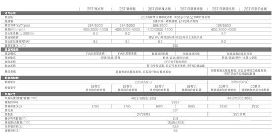 思域帅/XT5豪 这7辆你怎么选