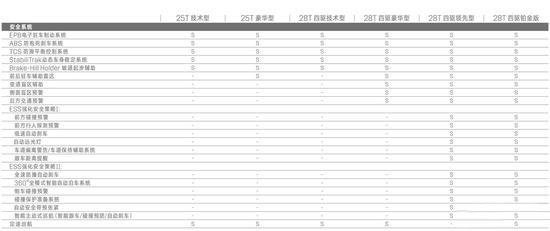 思域帅/XT5豪 这7辆你怎么选