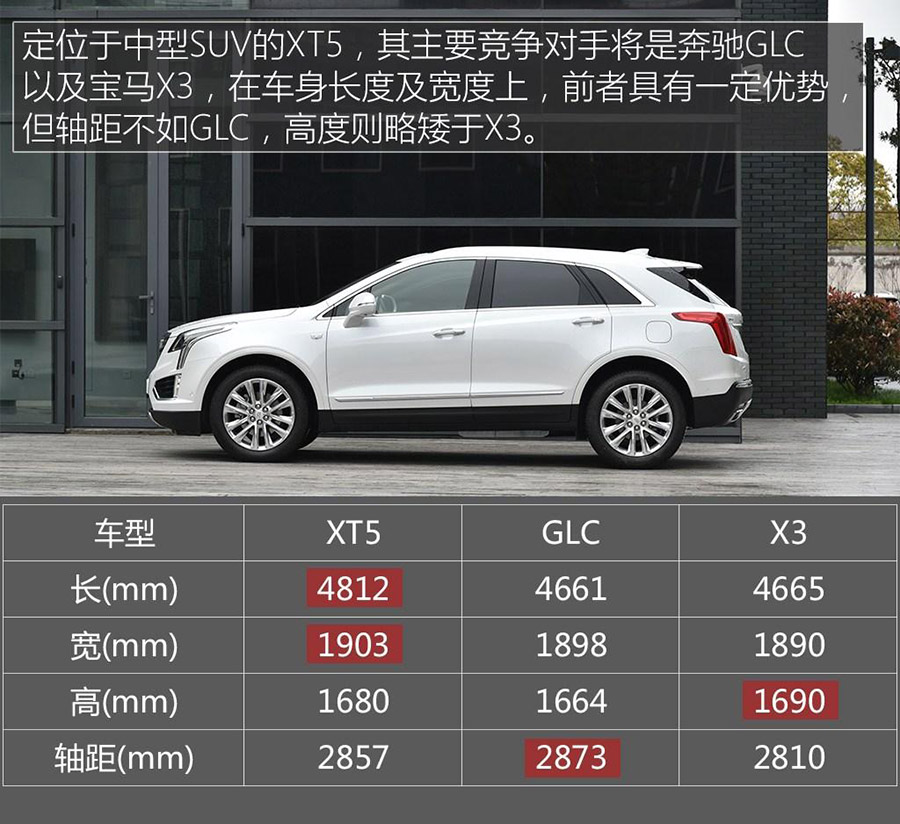 凯迪拉克XT5正式上市 售35.99-53.99万