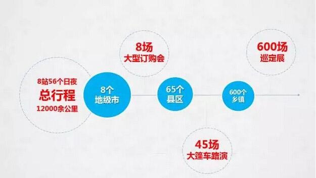 长安CX70百车千城万里行邯郸站订购会完美收官