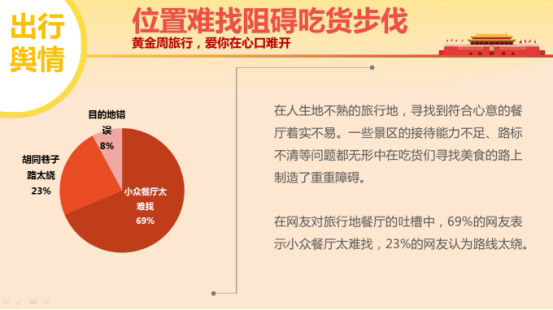 五分钟带你读完2016十一出行预测大数据报告