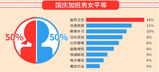 五分钟带你读完2016十一出行预测大数据报告