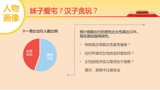 五分钟带你读完2016十一出行预测大数据报告