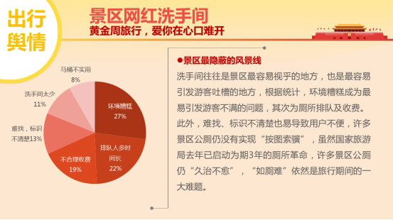 五分钟带你读完2016十一出行预测大数据报告