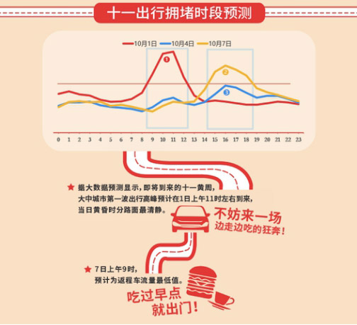 五分钟带你读完2016十一出行预测大数据报告