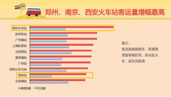 五分钟带你读完2016十一出行预测大数据报告