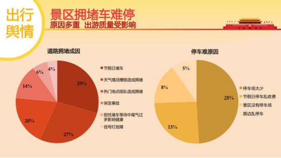 五分钟带你读完2016十一出行预测大数据报告