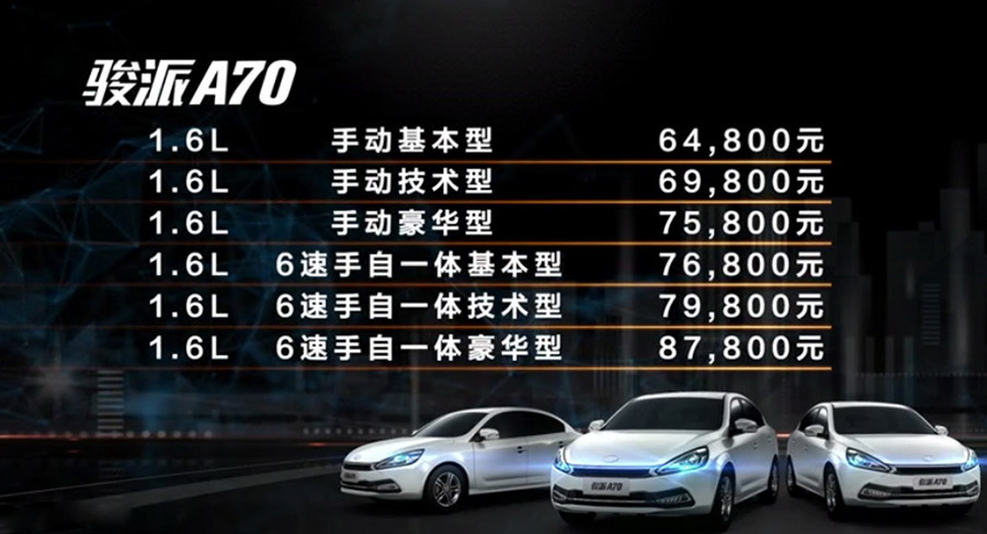 天津一汽骏派A70正式上市 售价6.48万起