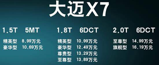 8.99-16.19万元 大迈X7自动挡东北区域正式上市