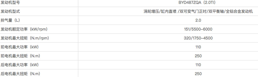 纯电续航100公里 七座SUV比亚迪唐100展开攻势