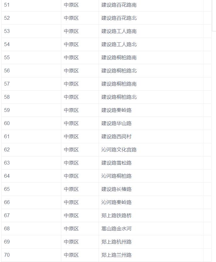 郑州市新增770个违章抓拍监控摄像头
