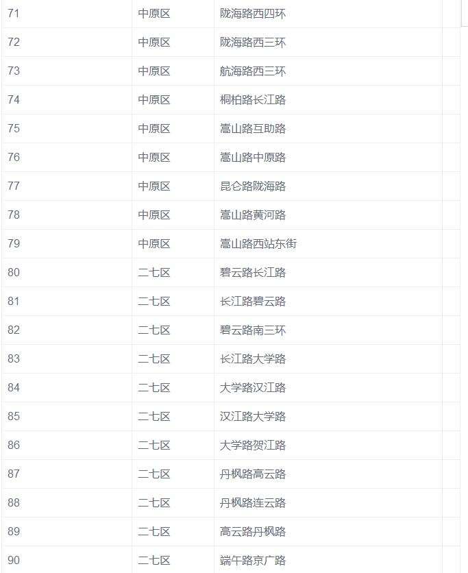 郑州市新增770个违章抓拍监控摄像头