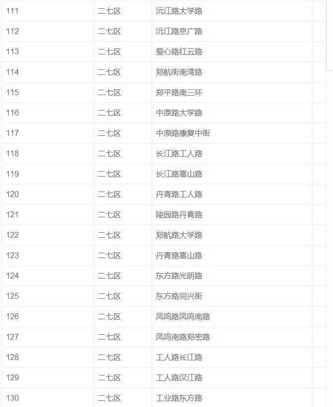 郑州市新增770个违章抓拍监控摄像头