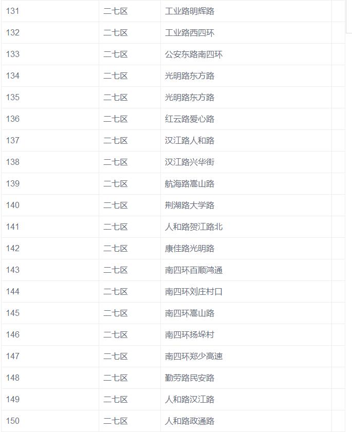 郑州市新增770个违章抓拍监控摄像头
