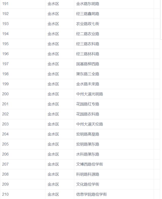 郑州市新增770个违章抓拍监控摄像头