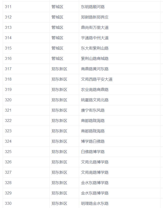 郑州市新增770个违章抓拍监控摄像头