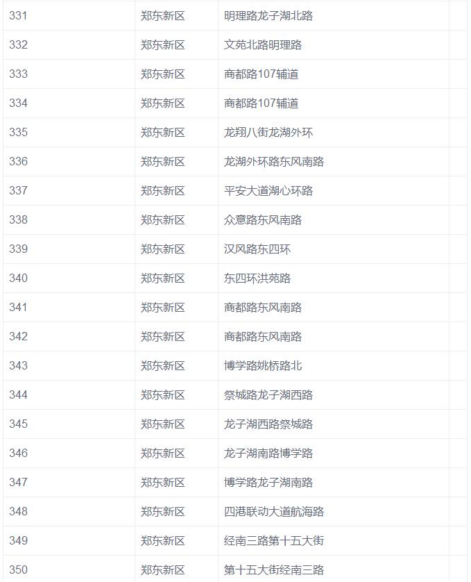 郑州市新增770个违章抓拍监控摄像头