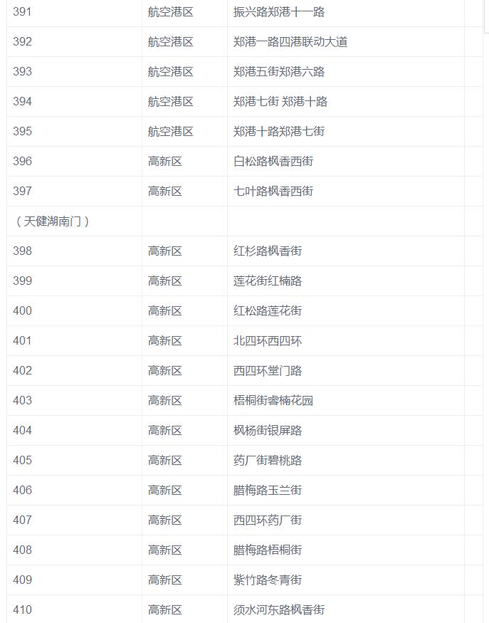 郑州市新增770个违章抓拍监控摄像头