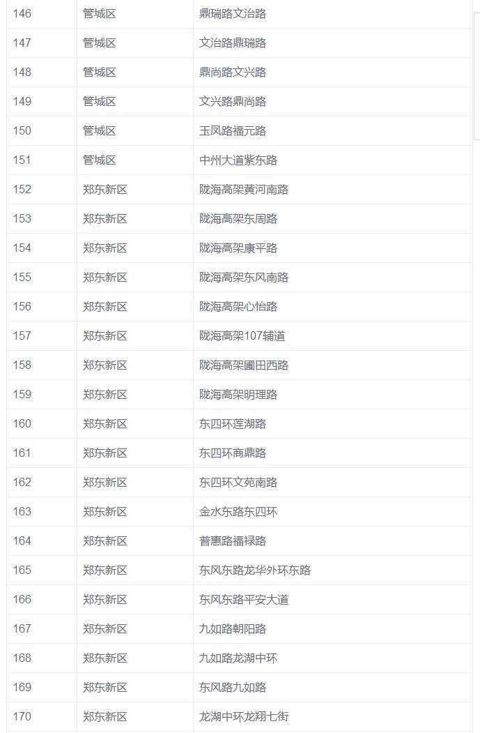 郑州市新增770个违章抓拍监控摄像头