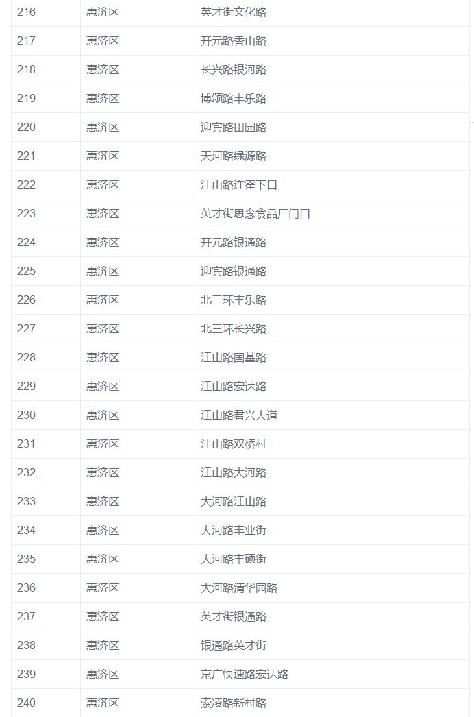 郑州市新增770个违章抓拍监控摄像头