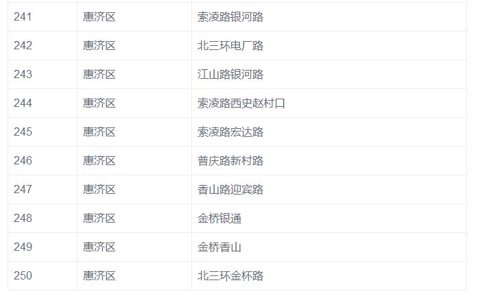 郑州市新增770个违章抓拍监控摄像头