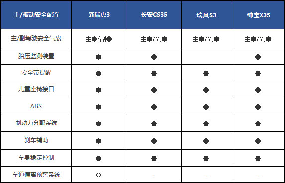 四款自主SUV小将 实力比拼