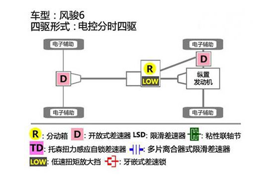 不错的性价比 测试长城风骏6 2.0T柴油