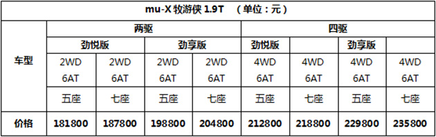 mu-X牧游侠1.9T国六车型价格表