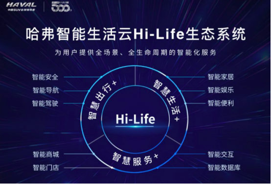 哈弗Hi-Life智能网联系统