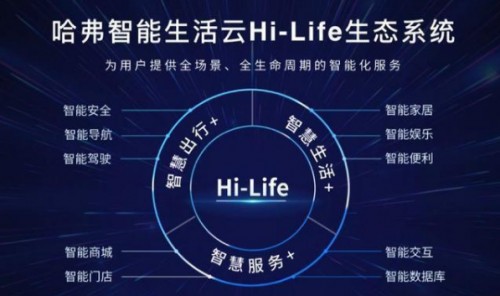 哈弗智能生活云HI-Life生态系统