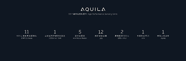 蔚来的超感系统Aquila。其中800万像素的ADAS摄像头为全球首发