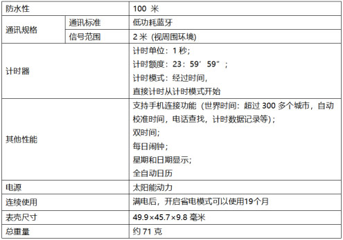 EQB-1000AT-1ADR功能配置表