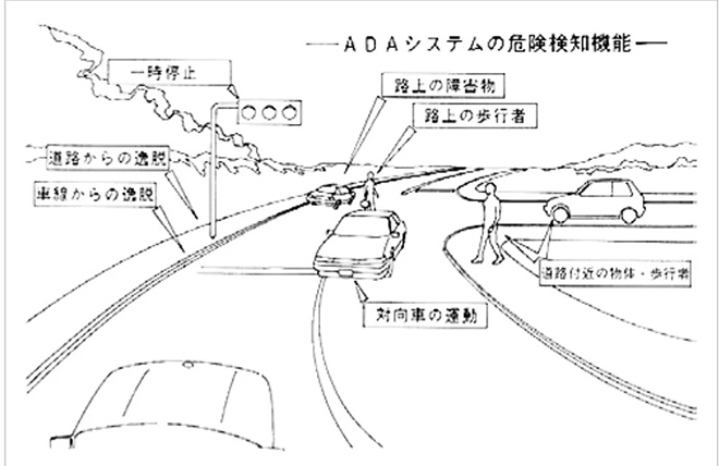 1991年东京车展发布Active Driving Assist主动式驾驶辅助系统，简称ADA；