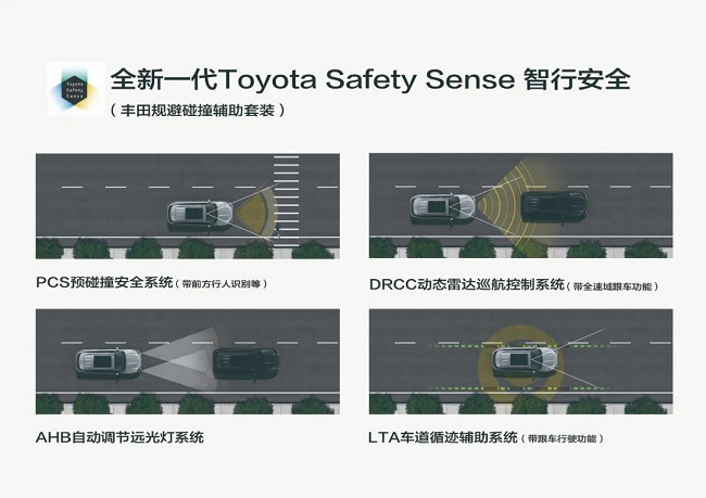 皇冠陆放全新一代Toyota Safety Sense智行安全