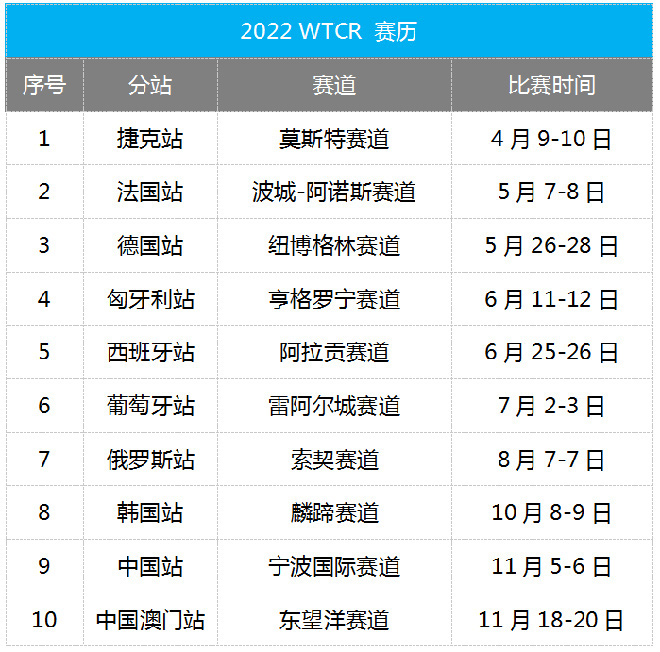 2022赛季WTCR赛历