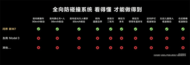 宝马X5L 问界新M7 理想L7三车安全配置对比表